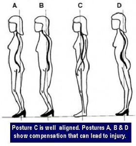 high heel posture